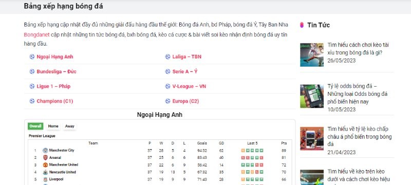 Cập nhật bảng xếp hạng bóng đá của rất nhiều giải đấu